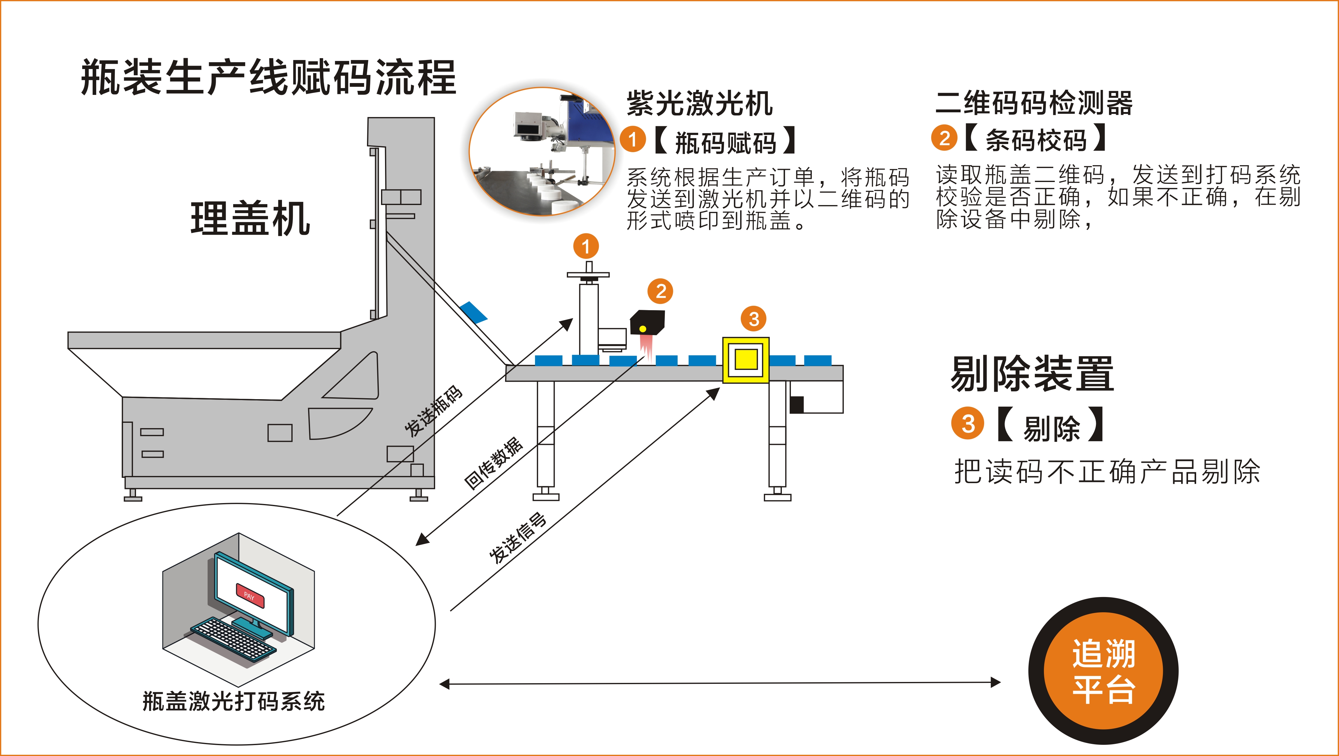 農藥二維碼噴碼機，如何助力農藥企業實現追蹤追溯管理